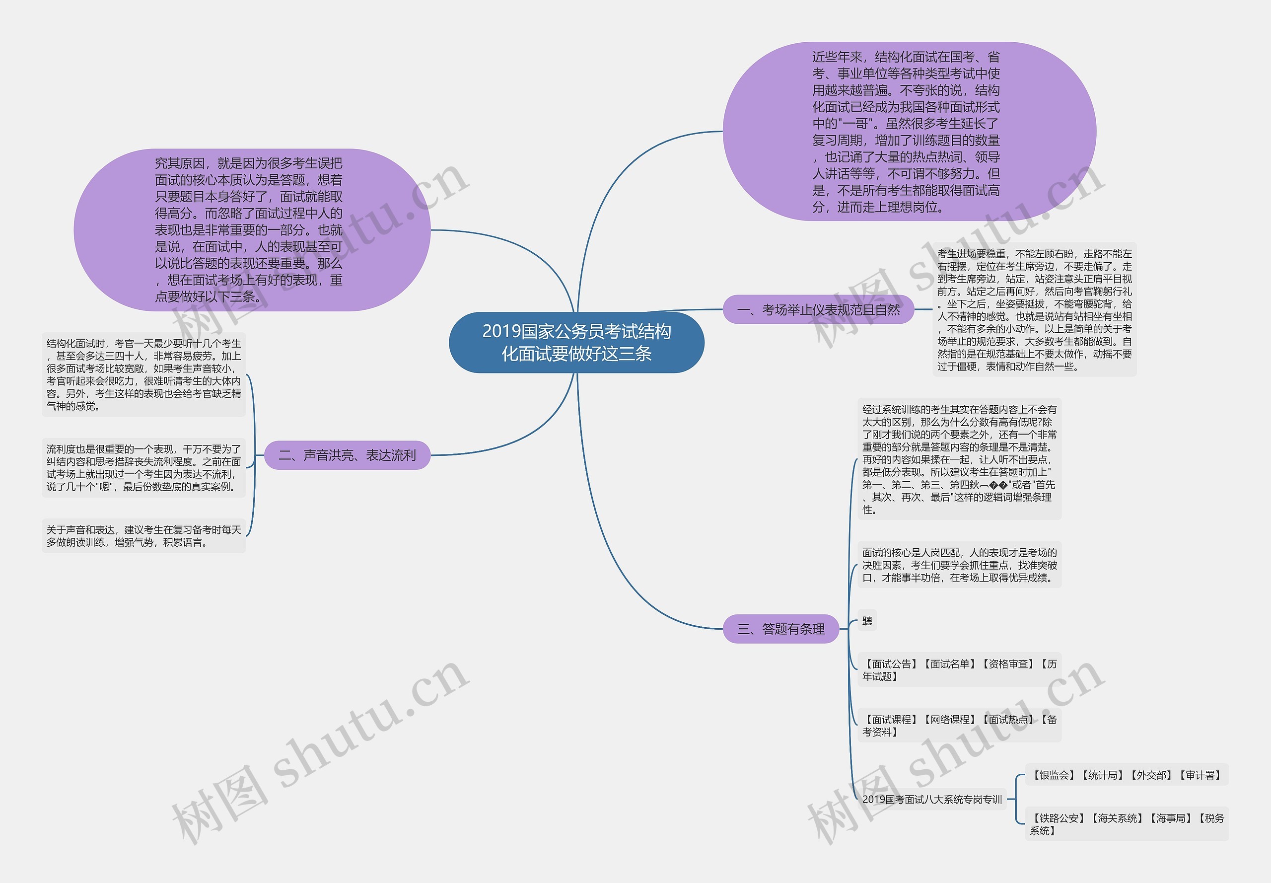 2019国家公务员考试结构化面试要做好这三条思维导图