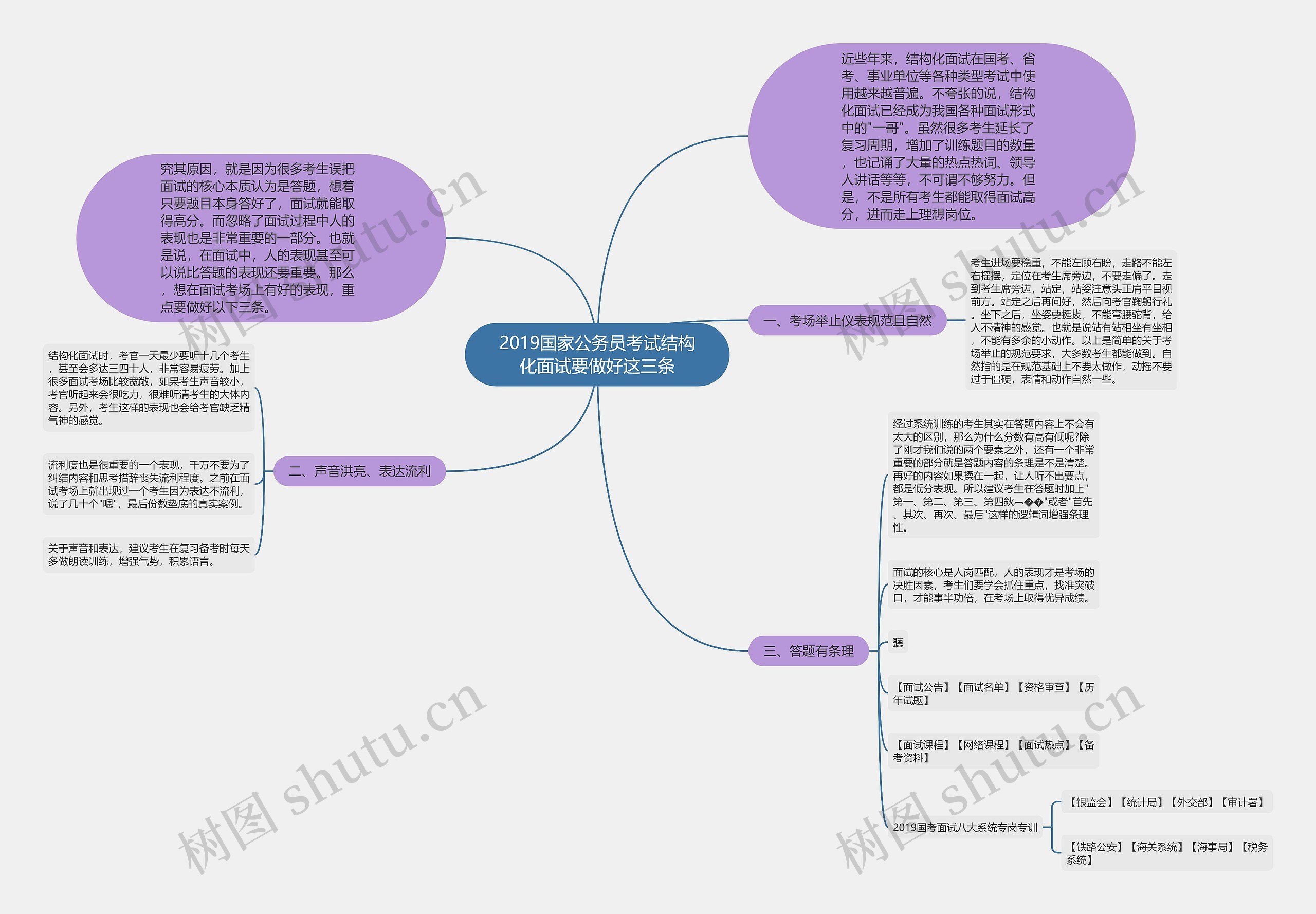 2019国家公务员考试结构化面试要做好这三条 2019国家公务员考试结构化面试要做好这三条