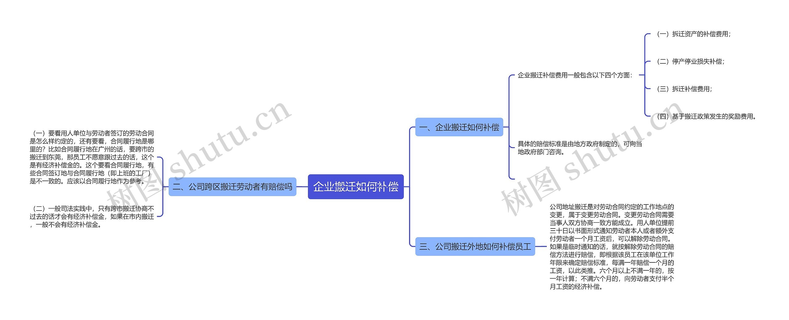 企业搬迁如何补偿