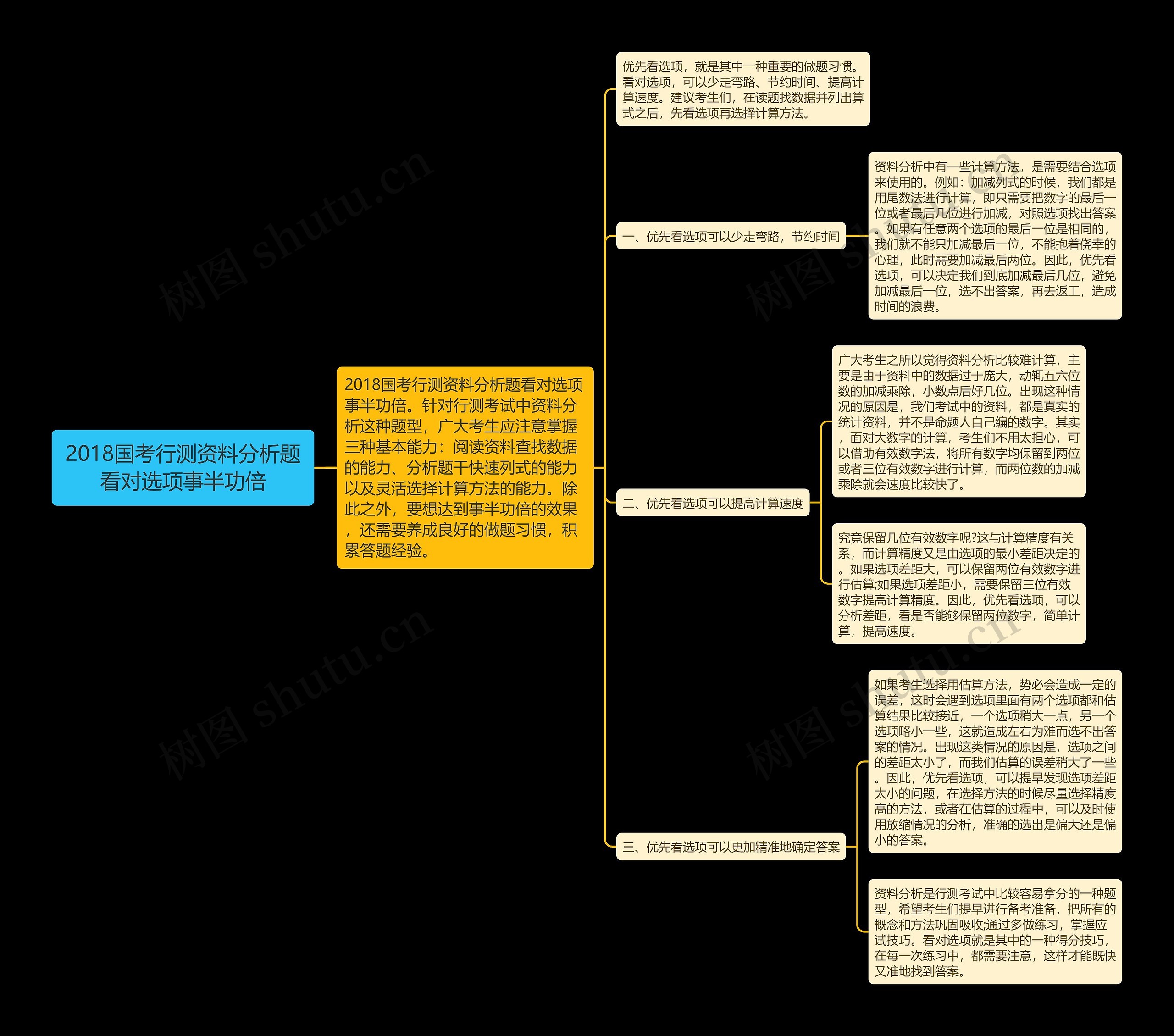2018国考行测资料分析题看对选项事半功倍 2018国考行测资料分析题看对选项事半功倍