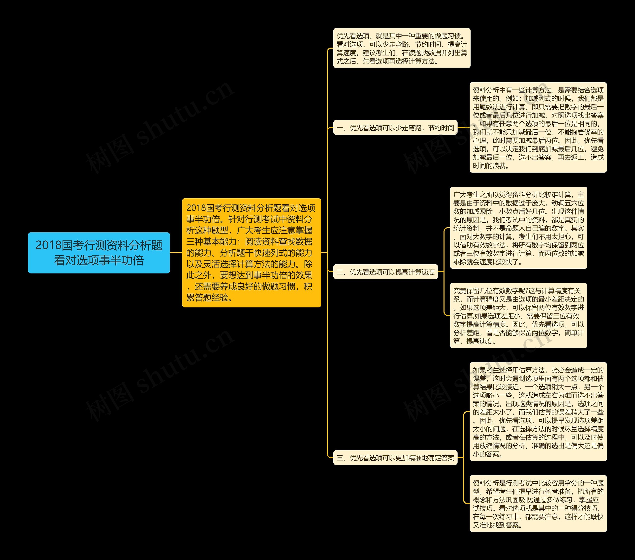 2018国考行测资料分析题看对选项事半功倍思维导图