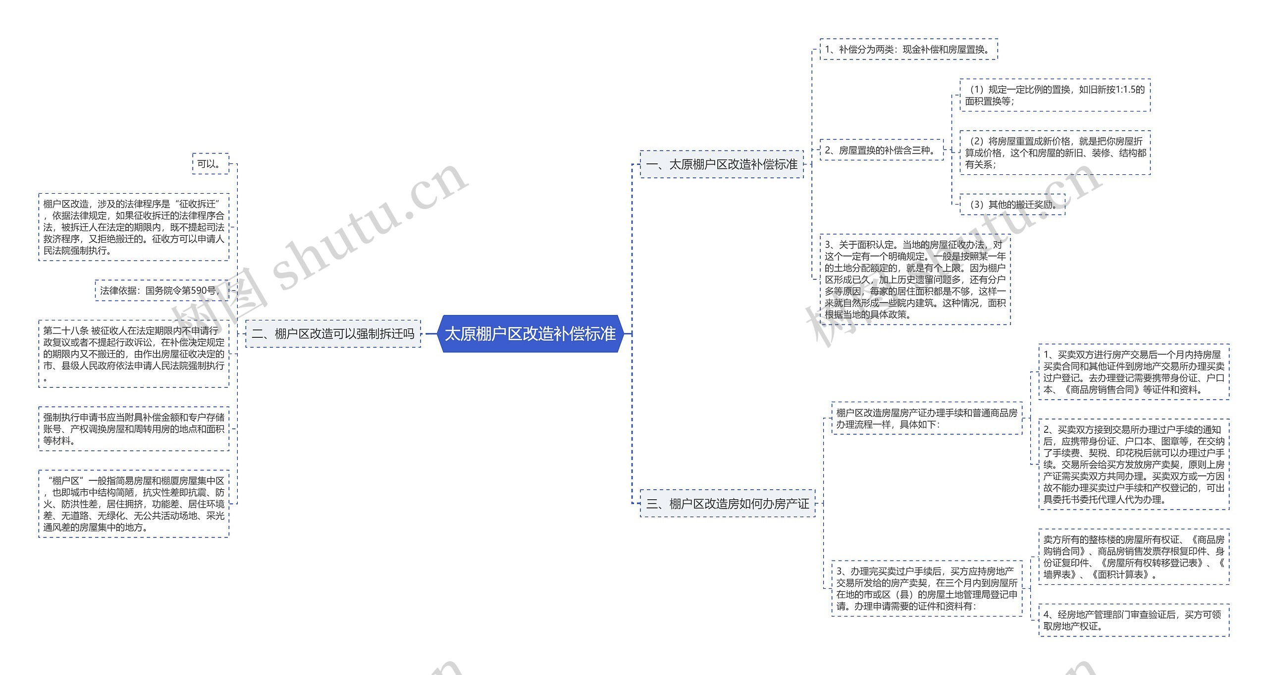 太原棚户区改造补偿标准