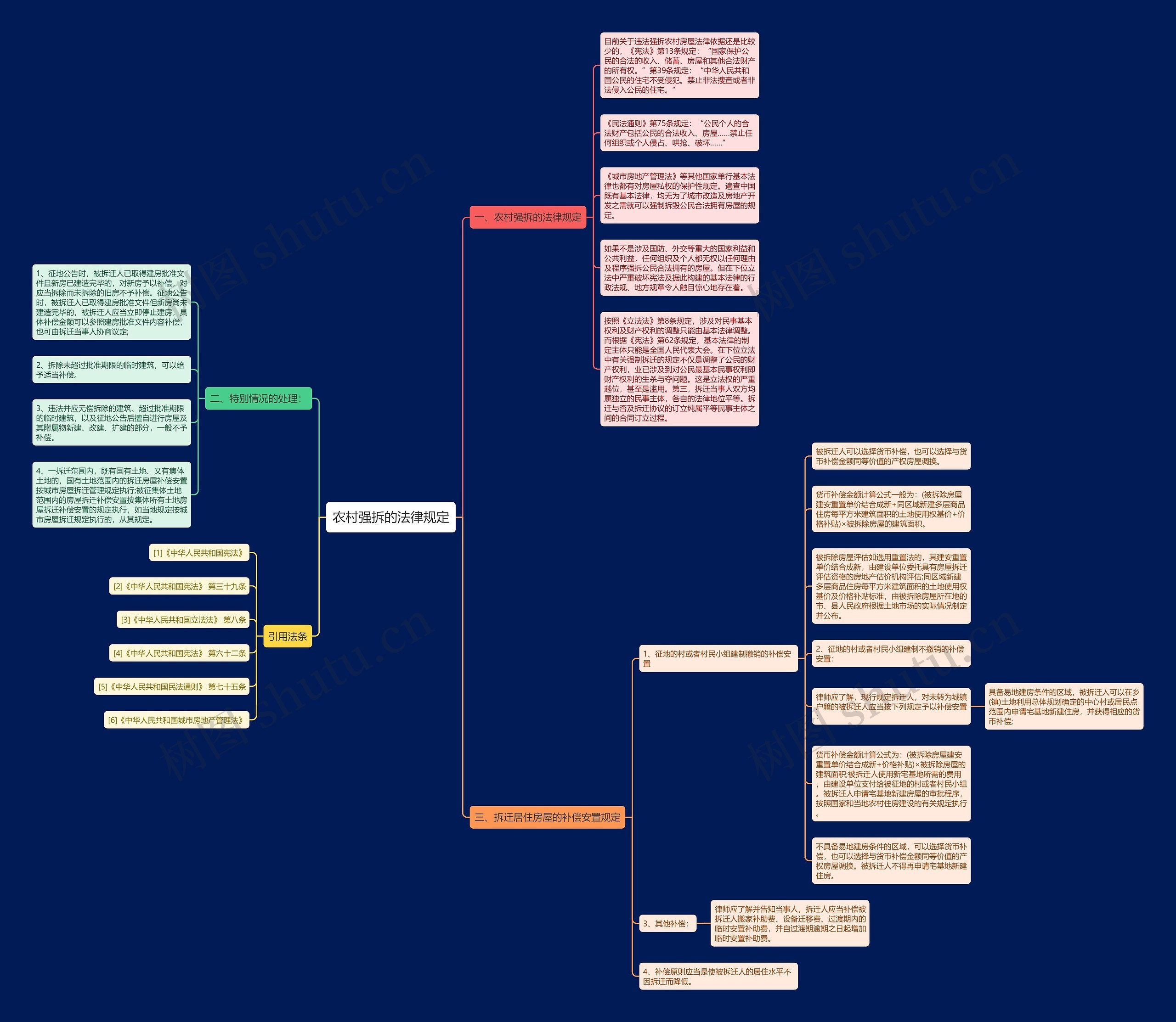 农村强拆的法律规定思维导图
