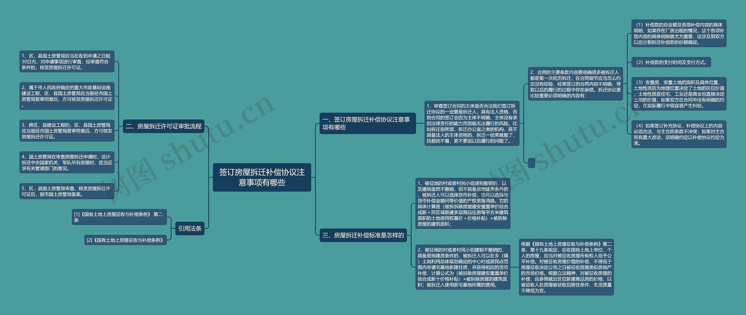 签订房屋拆迁补偿协议注意事项有哪些