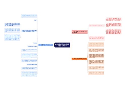 农村房屋拆迁补偿标准是根据什么算出来