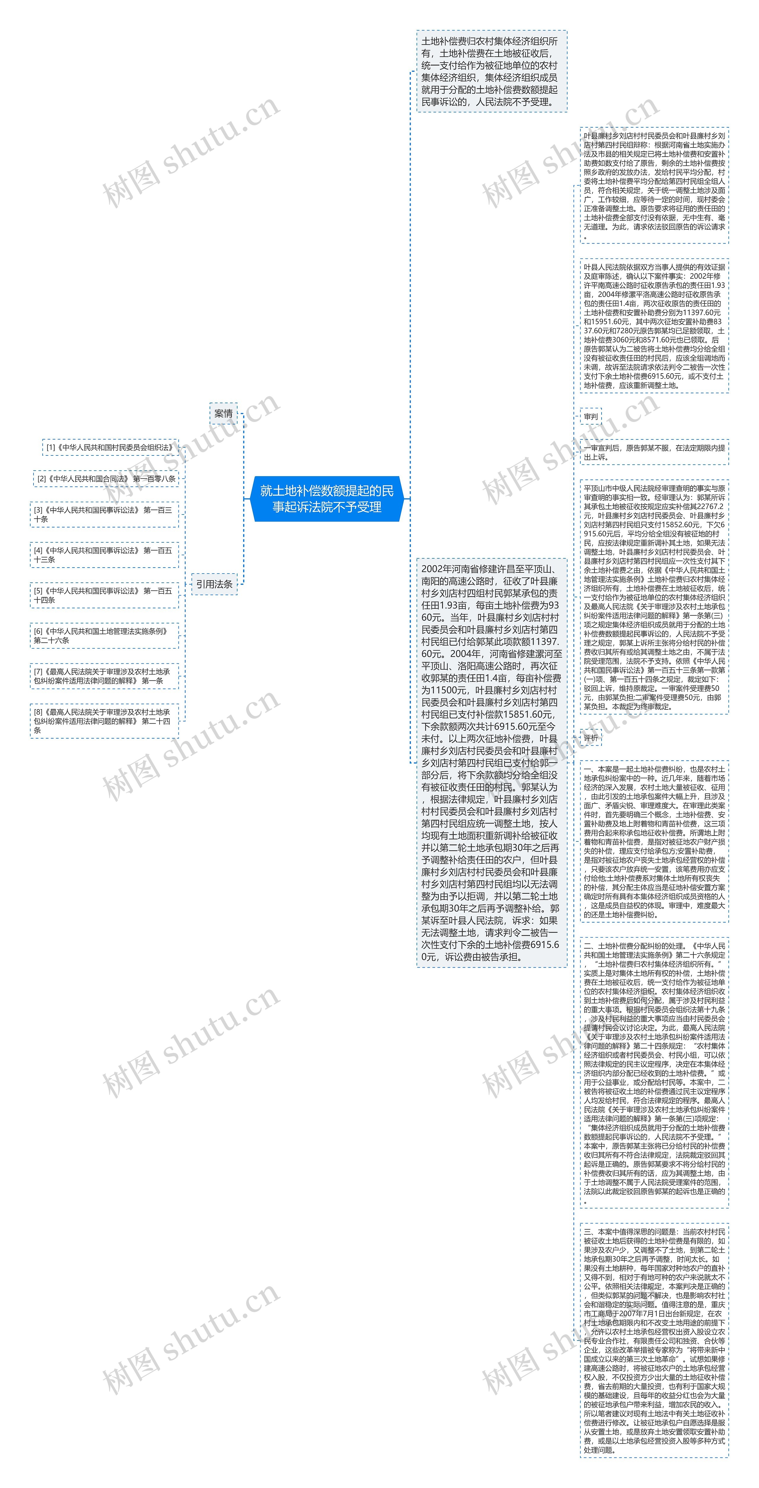 就土地补偿数额提起的民事起诉法院不予受理