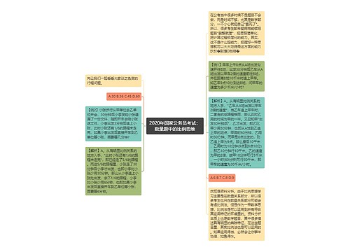 2020年国家公务员考试：数量题中的比例思维