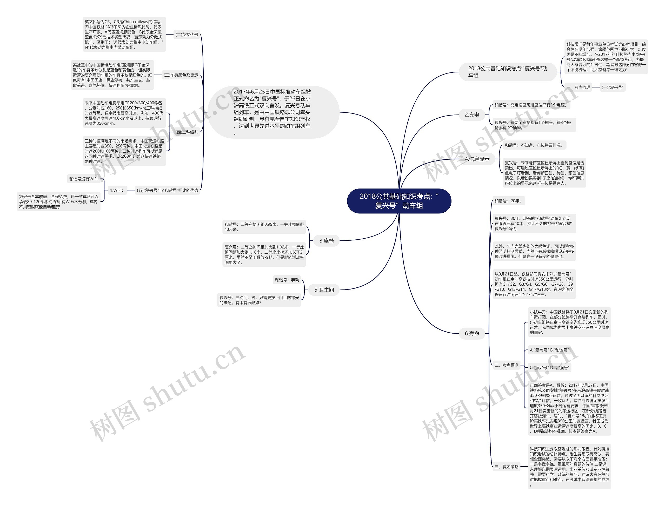 2018公共基础知识考点:“复兴号”动车组思维导图