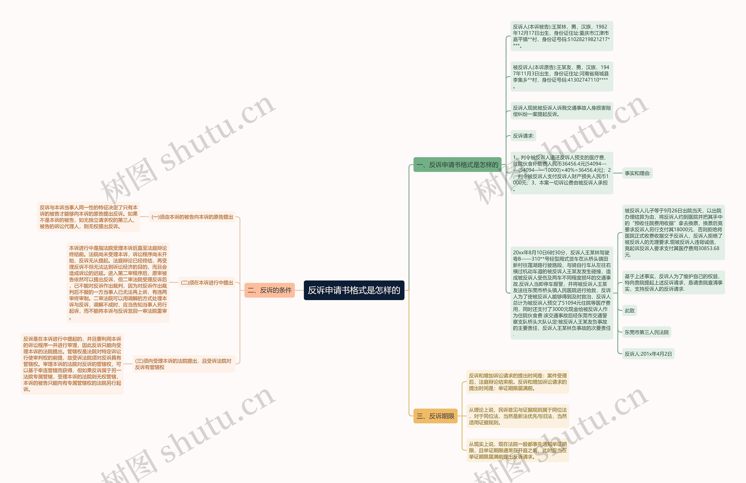 反诉申请书格式是怎样的思维导图
