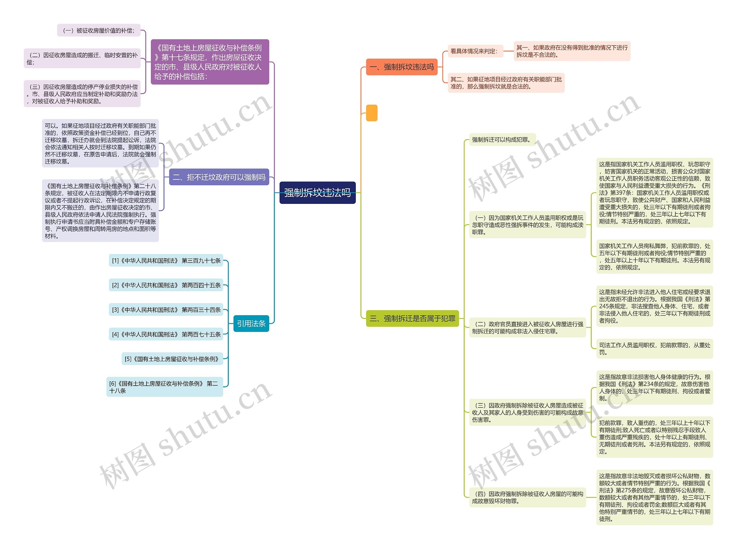 强制拆坟违法吗思维导图