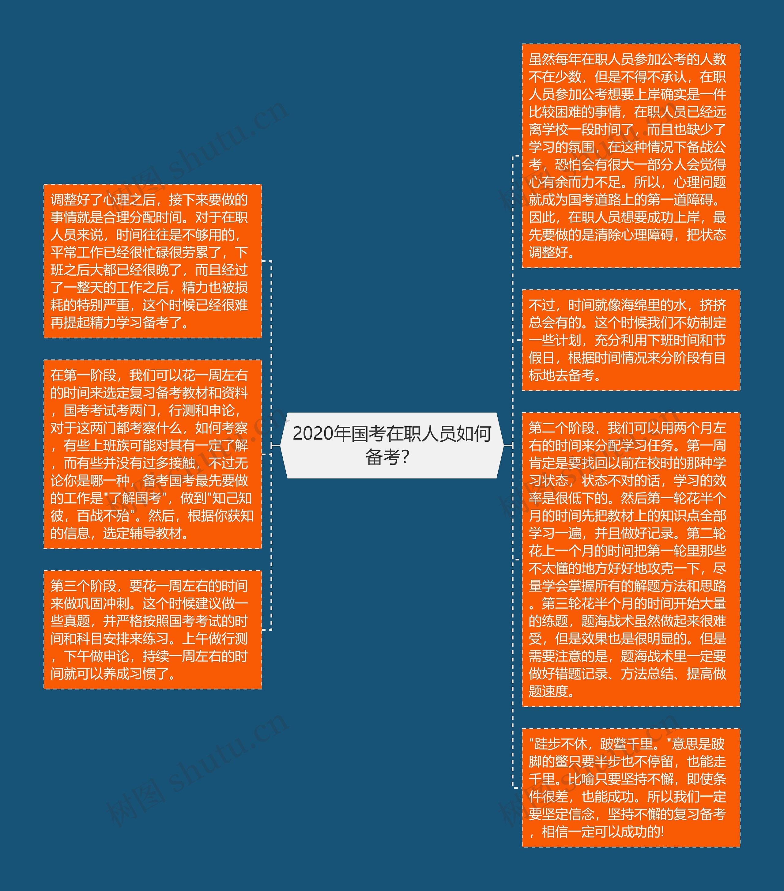 2020年国考在职人员如何备考？