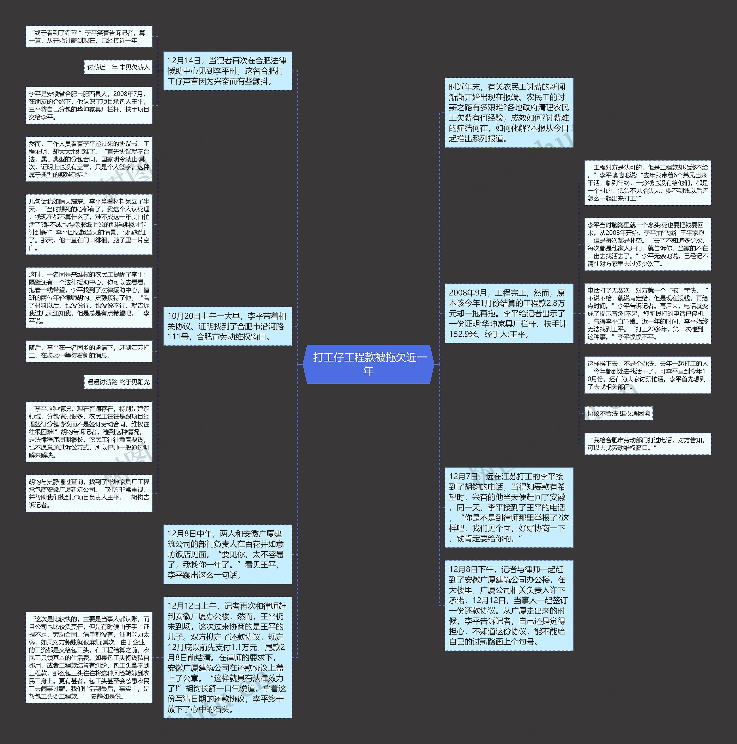  打工仔工程款被拖欠近一年思维导图