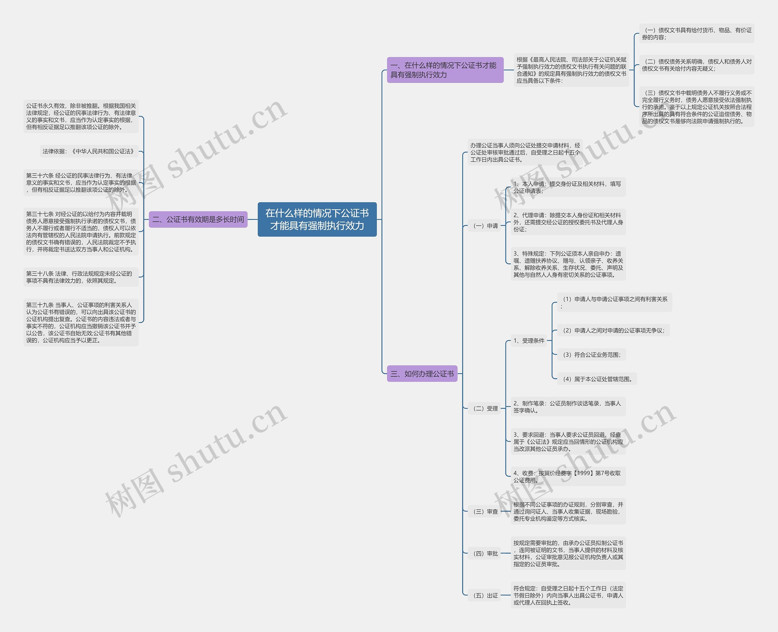 在什么样的情况下公证书才能具有强制执行效力 在什么样的情况下公证书才能具有强制执行效力