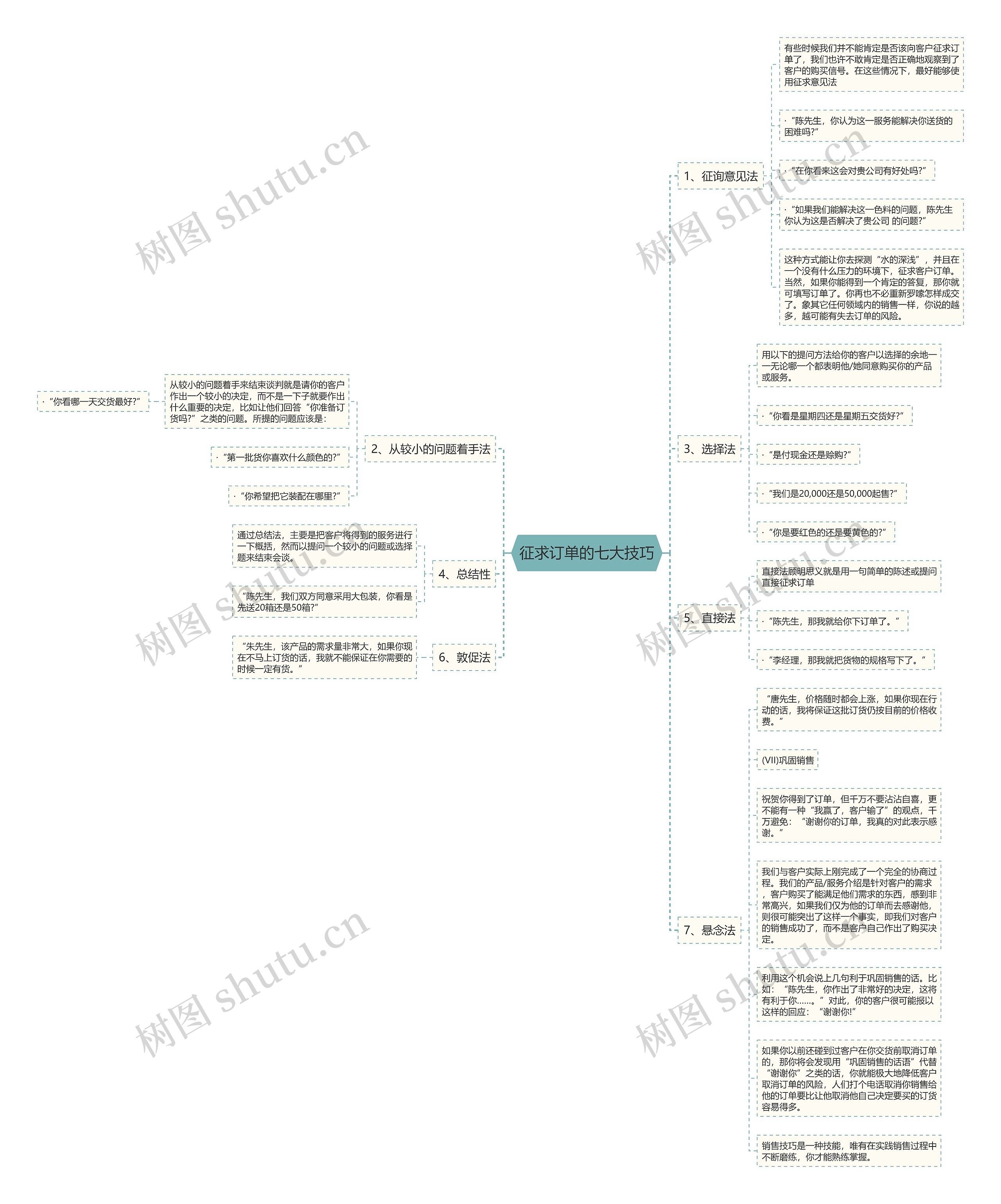 征求订单的七大技巧 征求订单的七大技巧