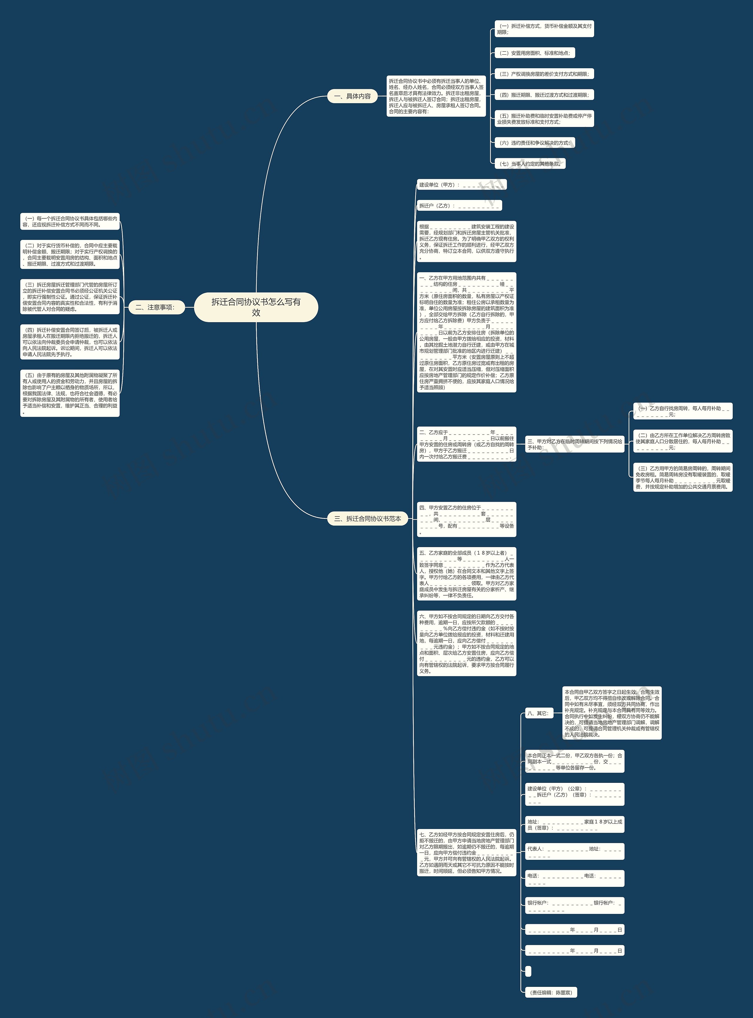 拆迁合同协议书怎么写有效思维导图