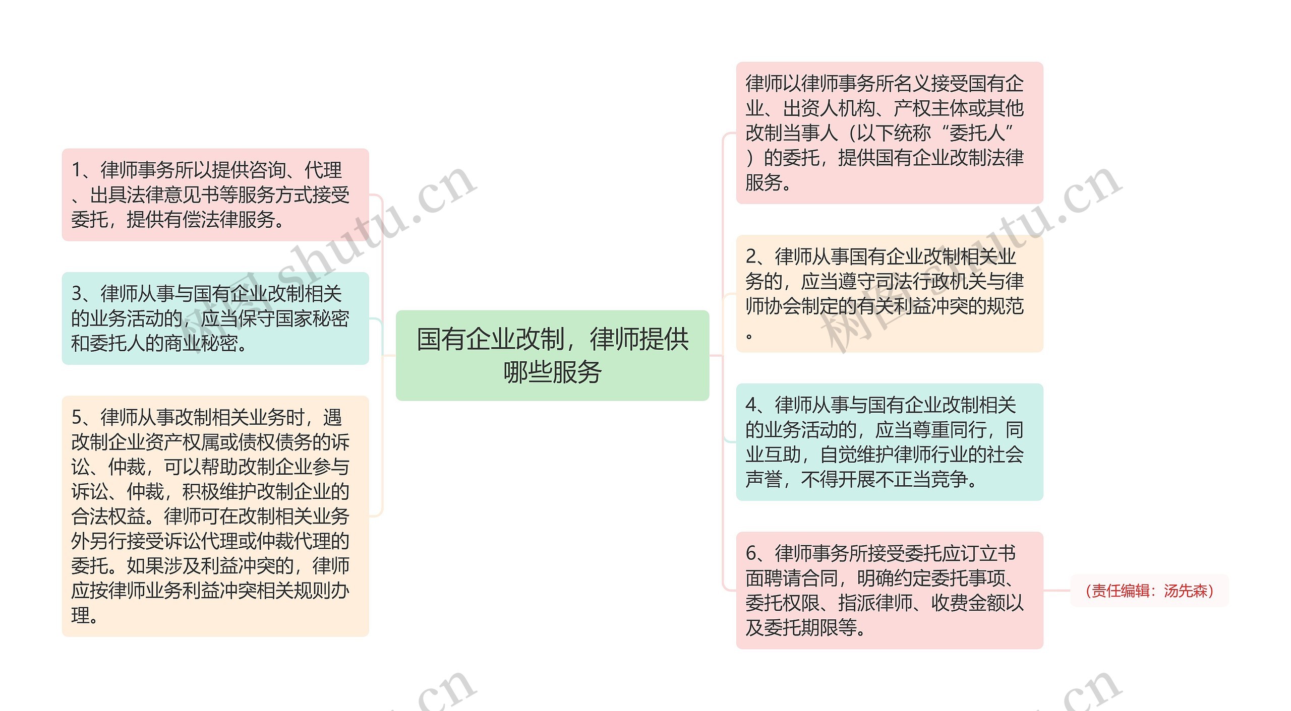 国有企业改制，律师提供哪些服务