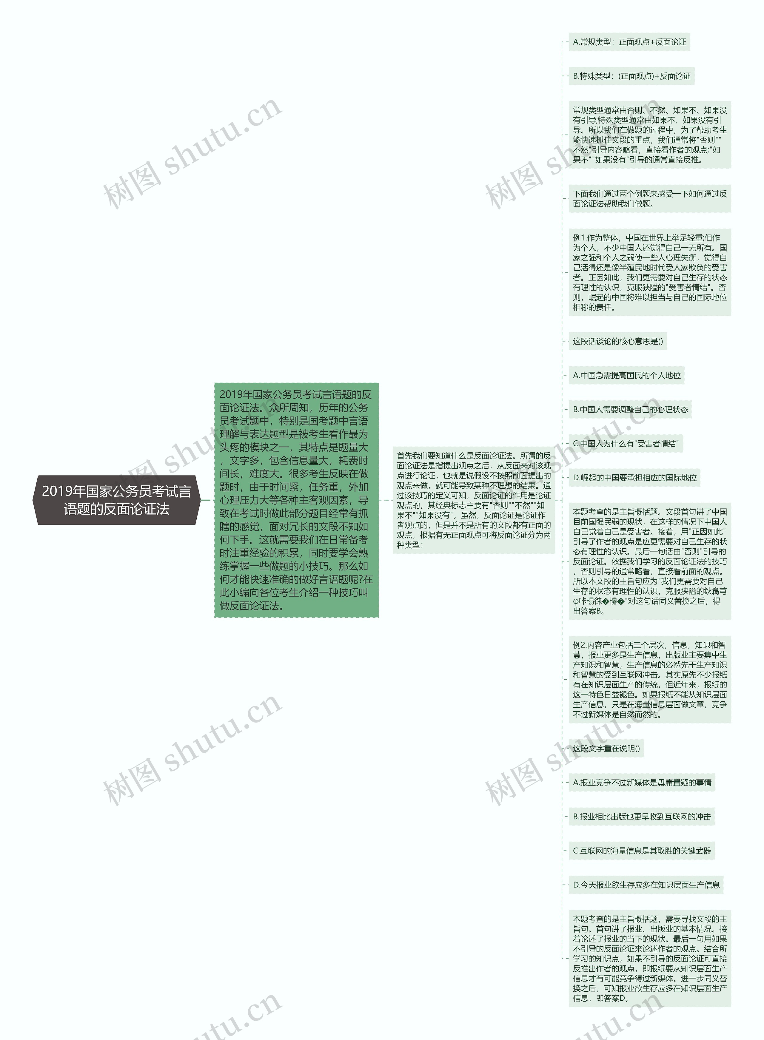 2019年国家公务员考试言语题的反面论证法