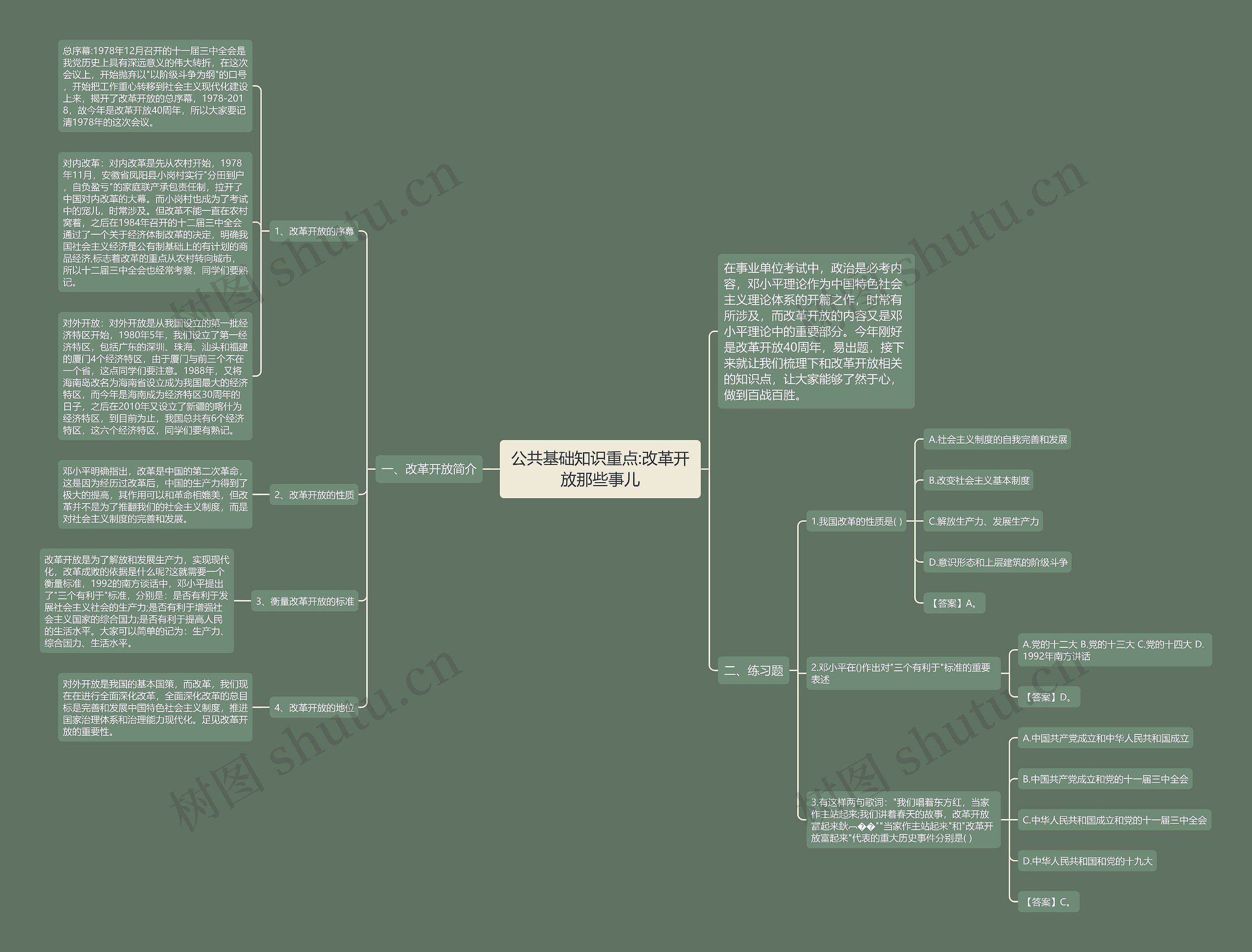 公共基础知识重点:改革开放那些事儿思维导图