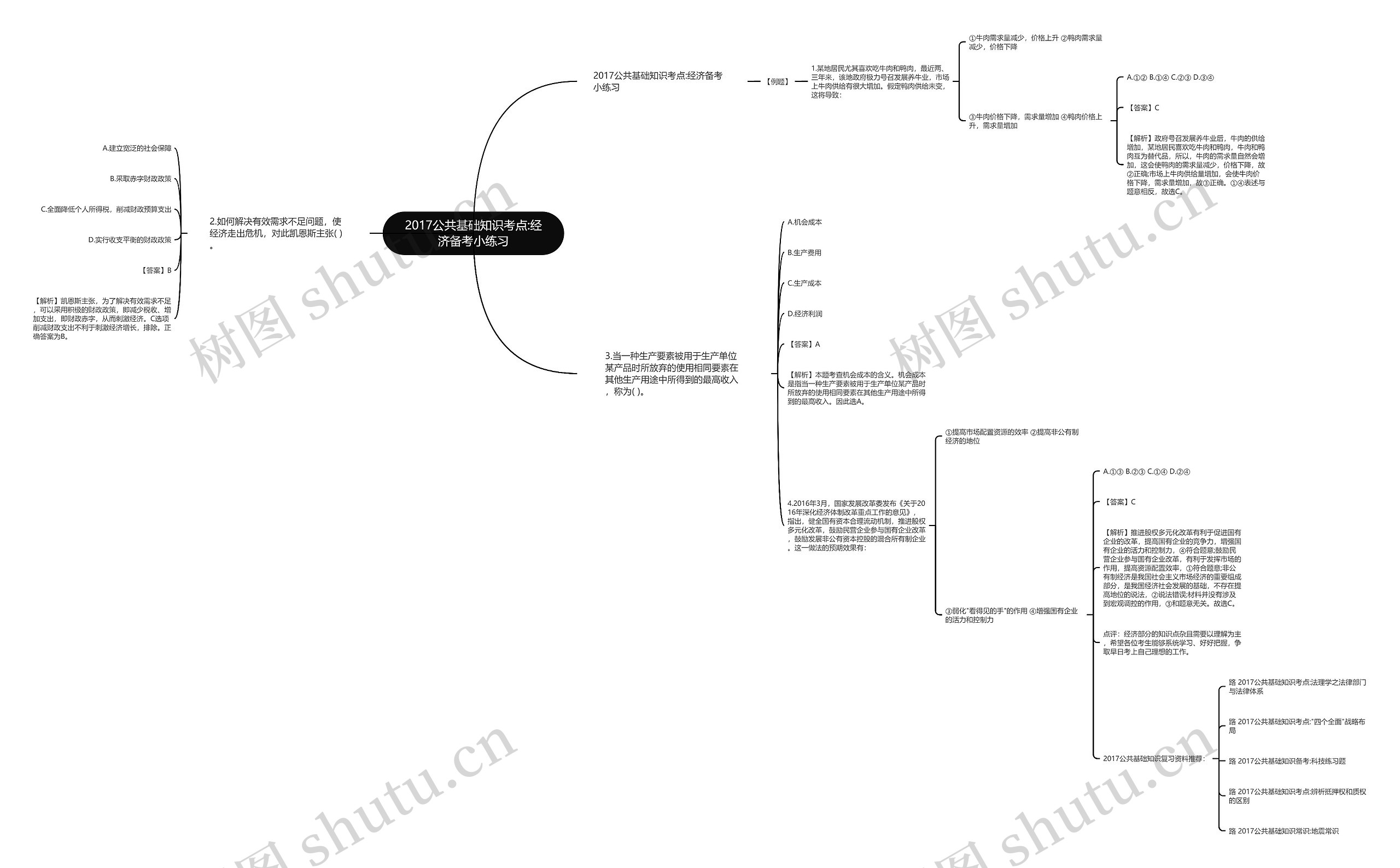 2017公共基础知识考点:经济备考小练习思维导图