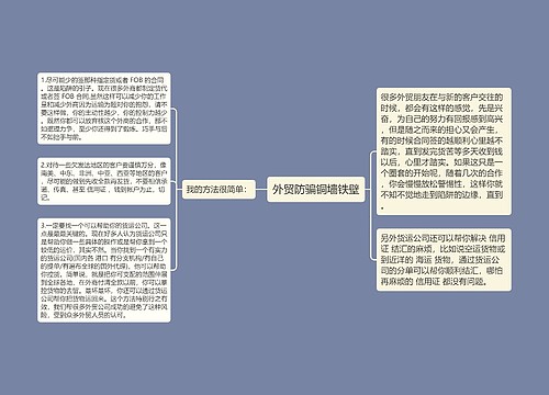 外贸防骗铜墙铁壁