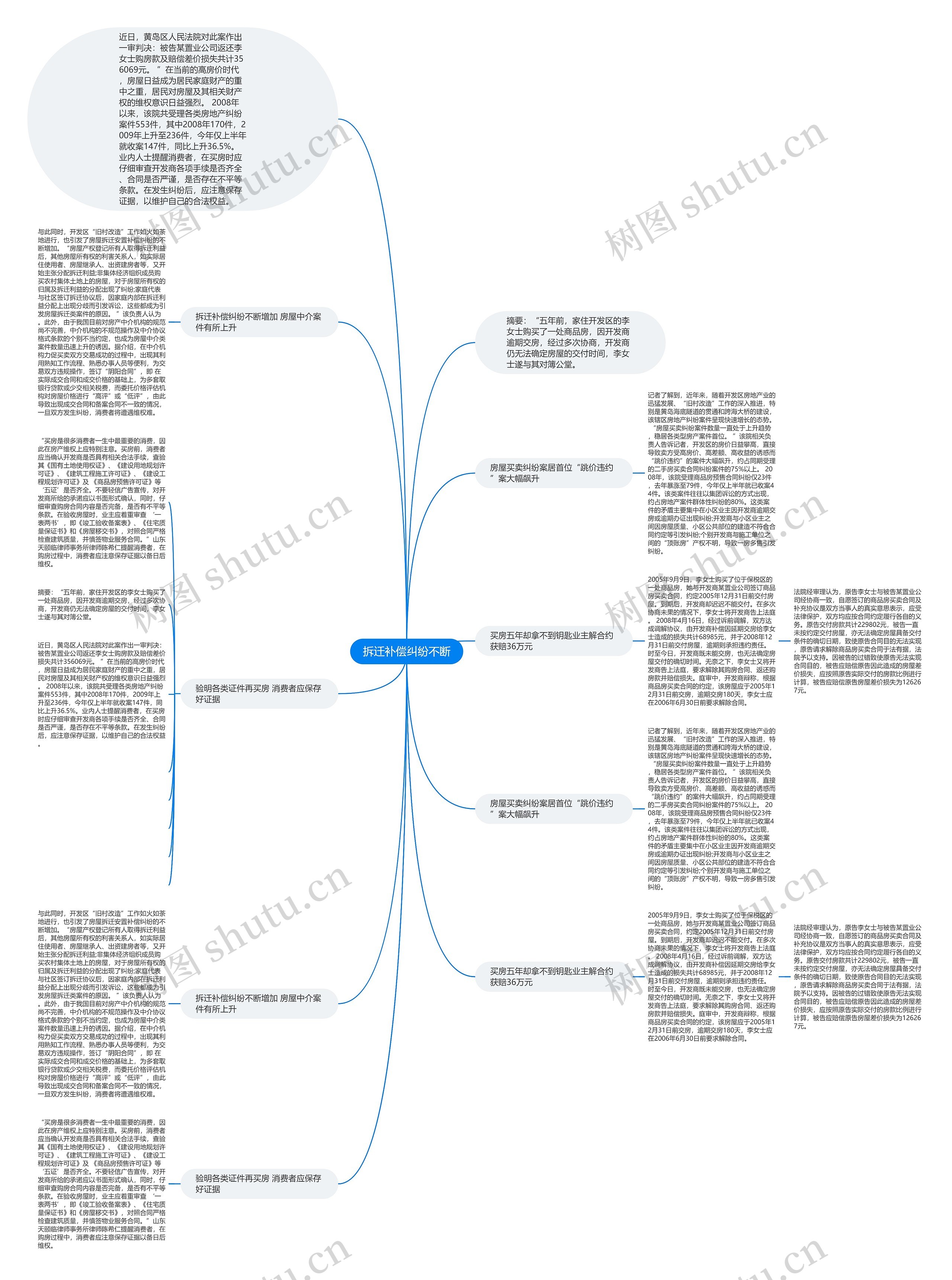 拆迁补偿纠纷不断思维导图