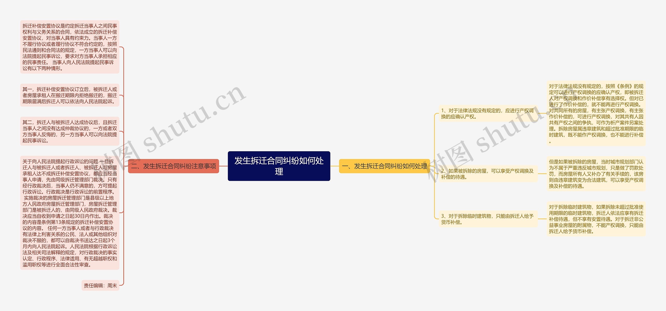 发生拆迁合同纠纷如何处理