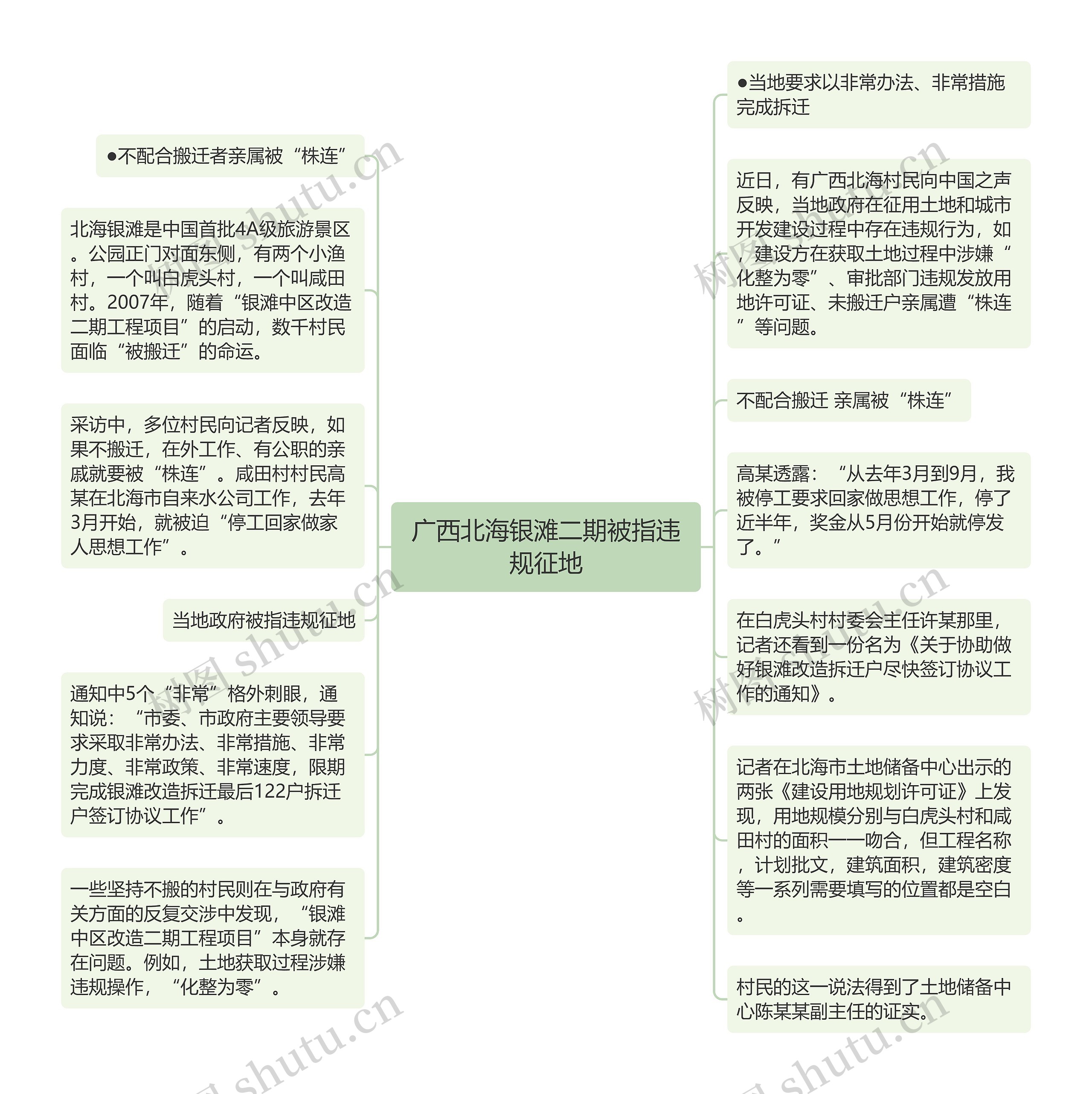 广西北海银滩二期被指违规征地思维导图