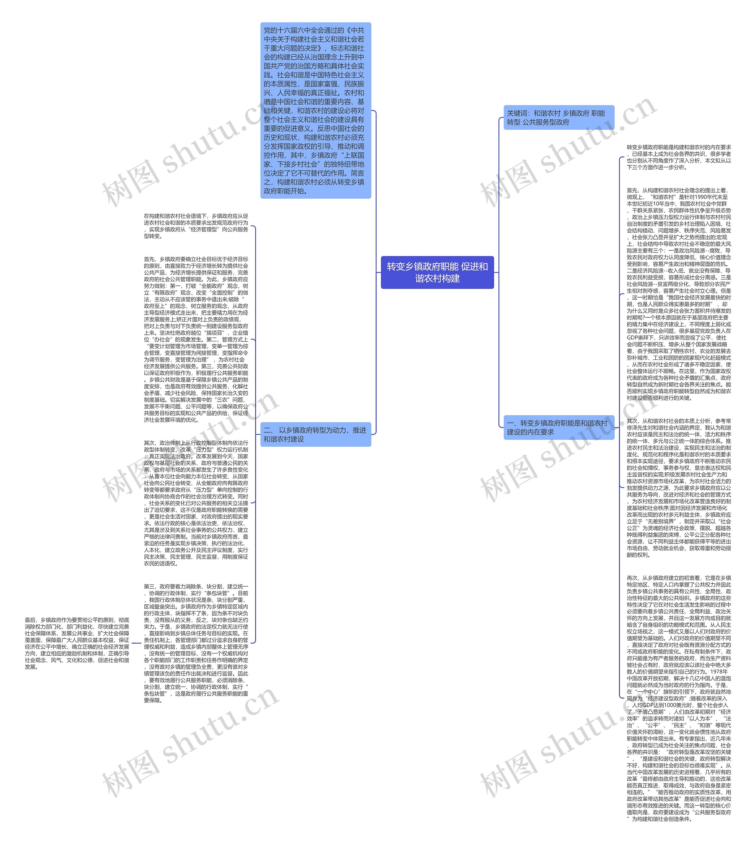 转变乡镇政府职能 促进和谐农村构建思维导图