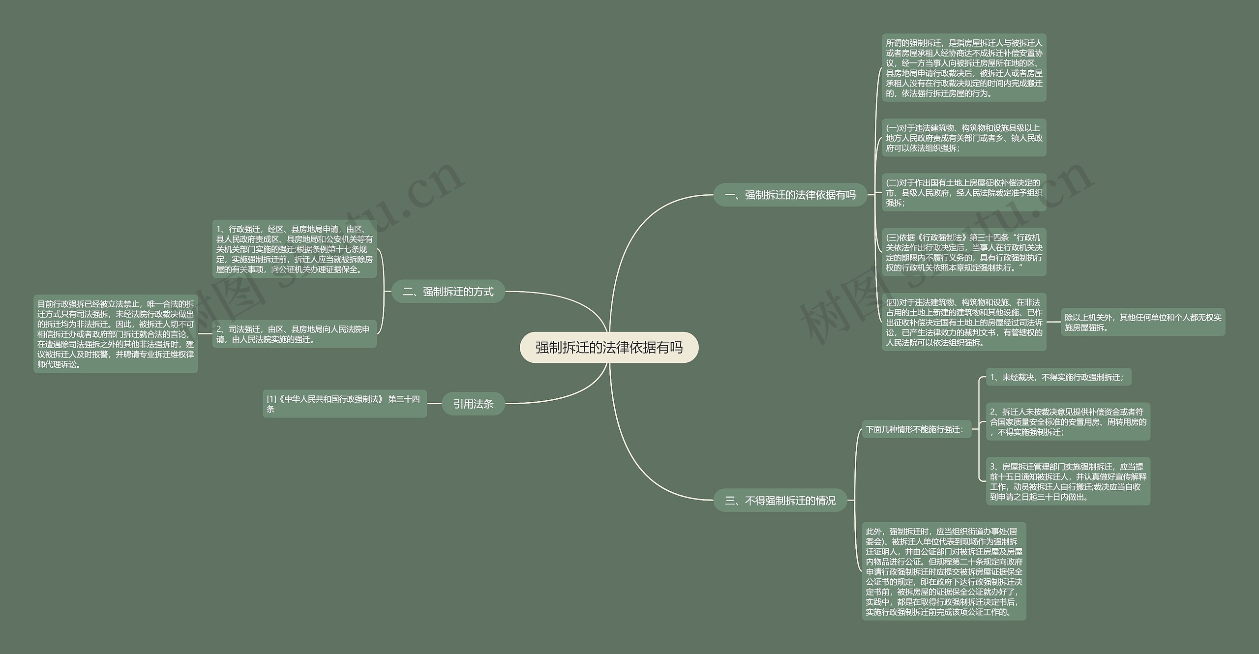 强制拆迁的法律依据有吗思维导图