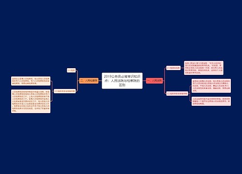 2019公务员必背常识知识点：人民法院与检察院的区别