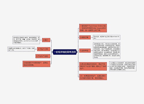 一份较详细的跟单流程