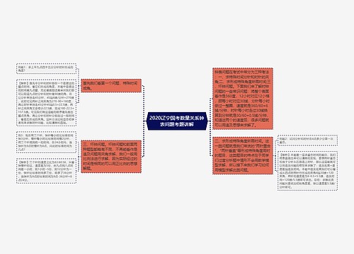 2020辽宁国考数量关系钟表问题考题讲解