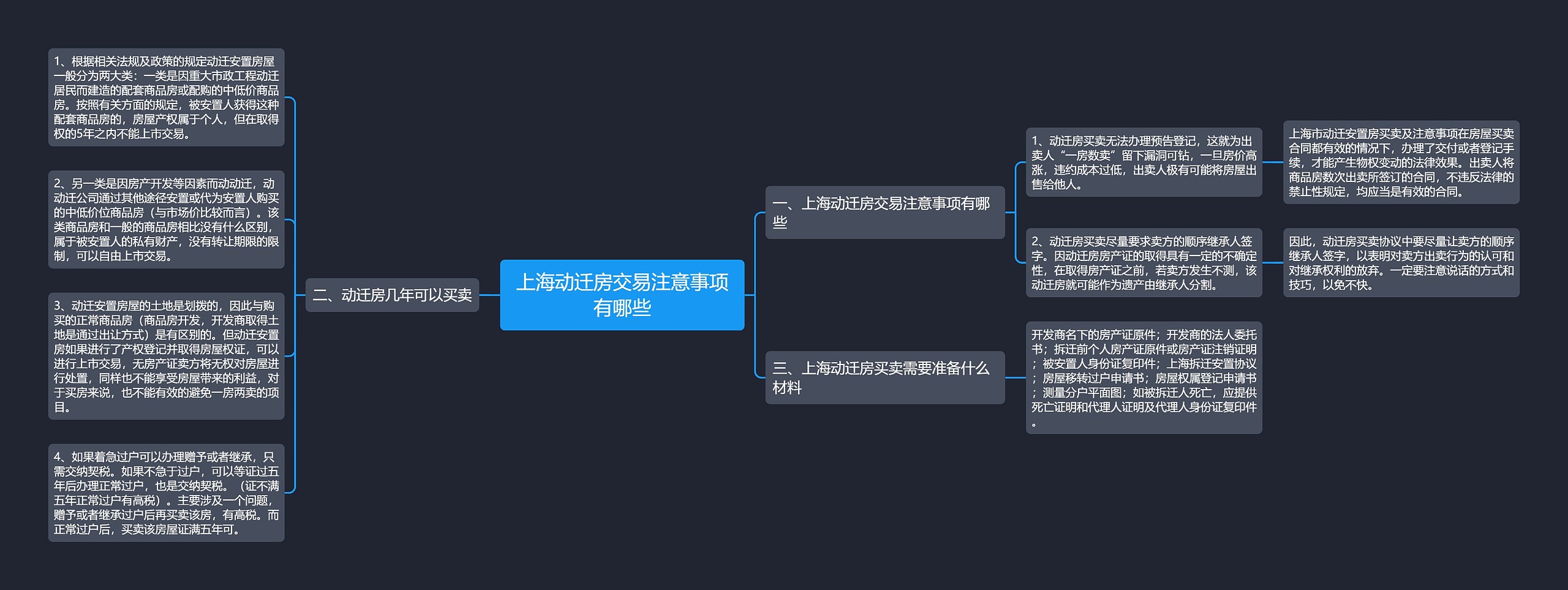 上海动迁房交易注意事项有哪些思维导图