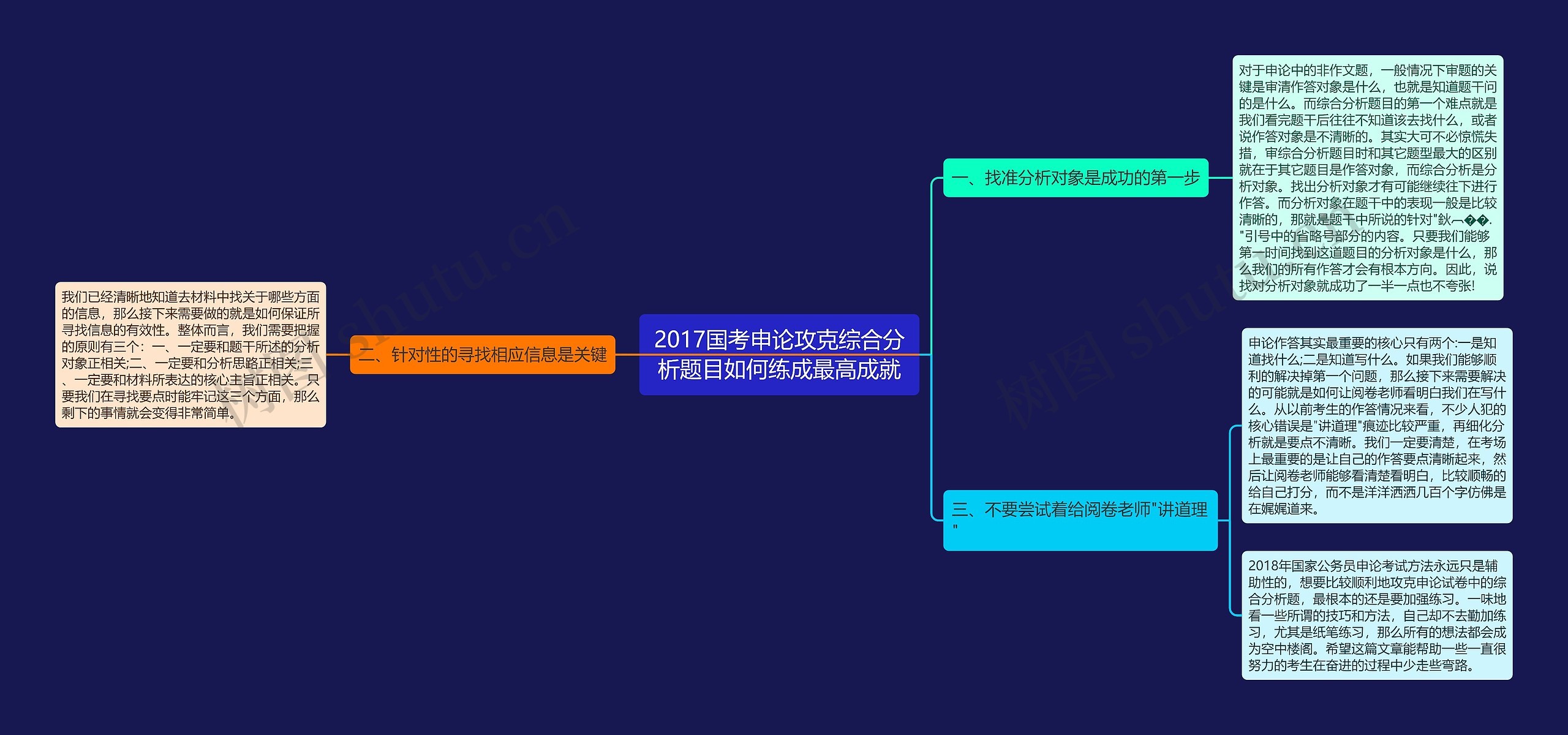 2017国考申论攻克综合分析题目如何练成最高成就思维导图