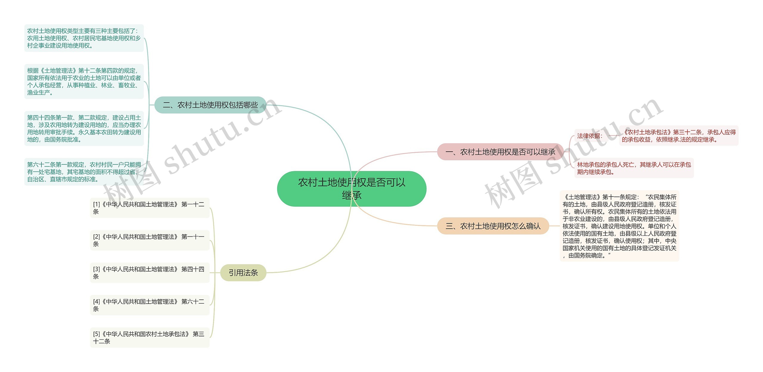 农村土地使用权是否可以继承