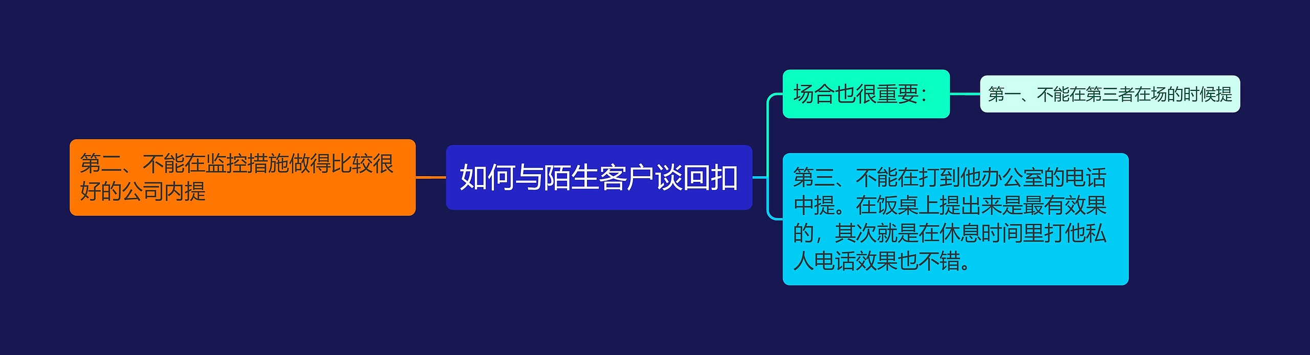 如何与陌生客户谈回扣思维导图