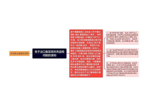 关于出口集装箱有关退税问题的通知