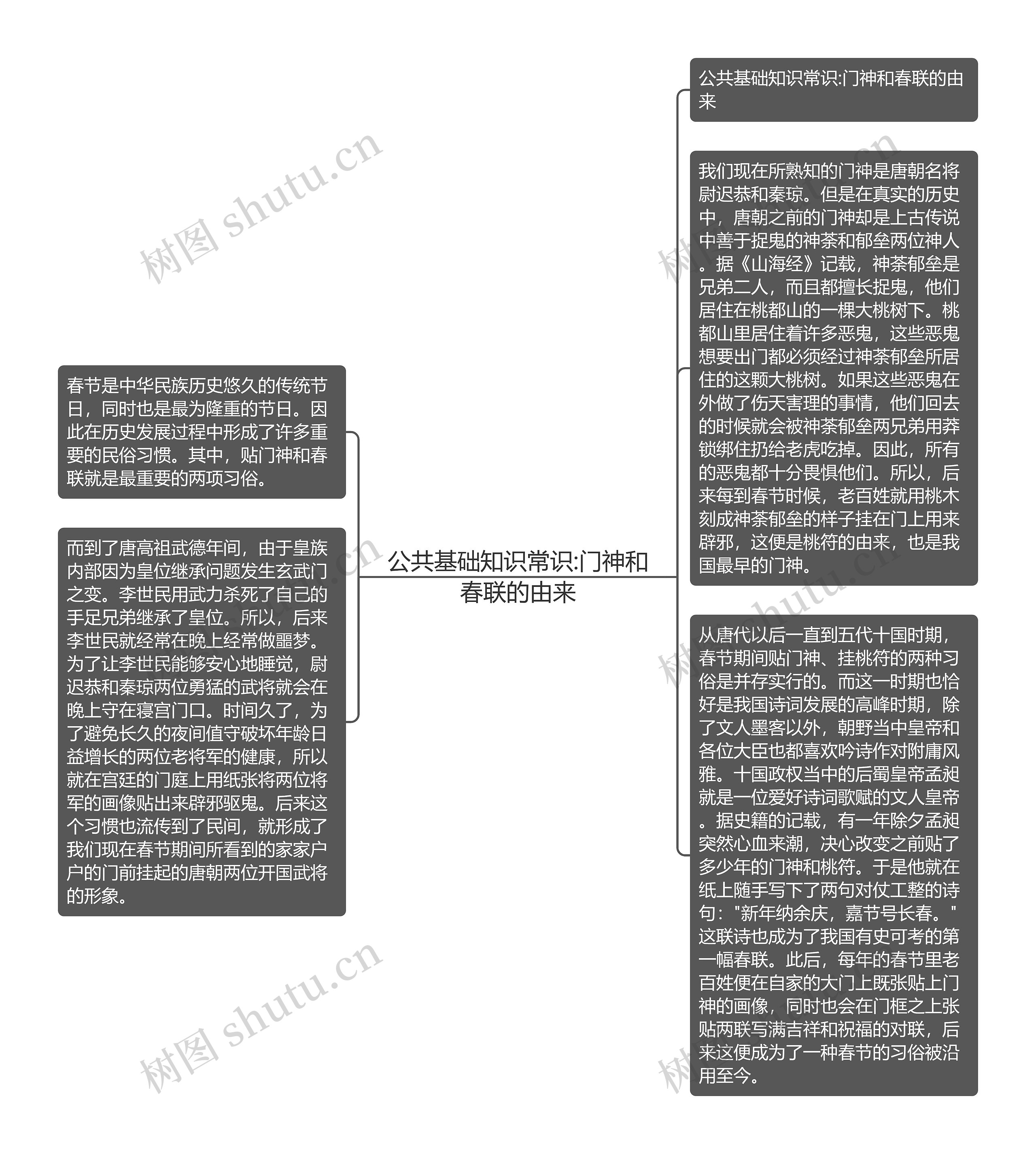 公共基础知识常识:门神和春联的由来