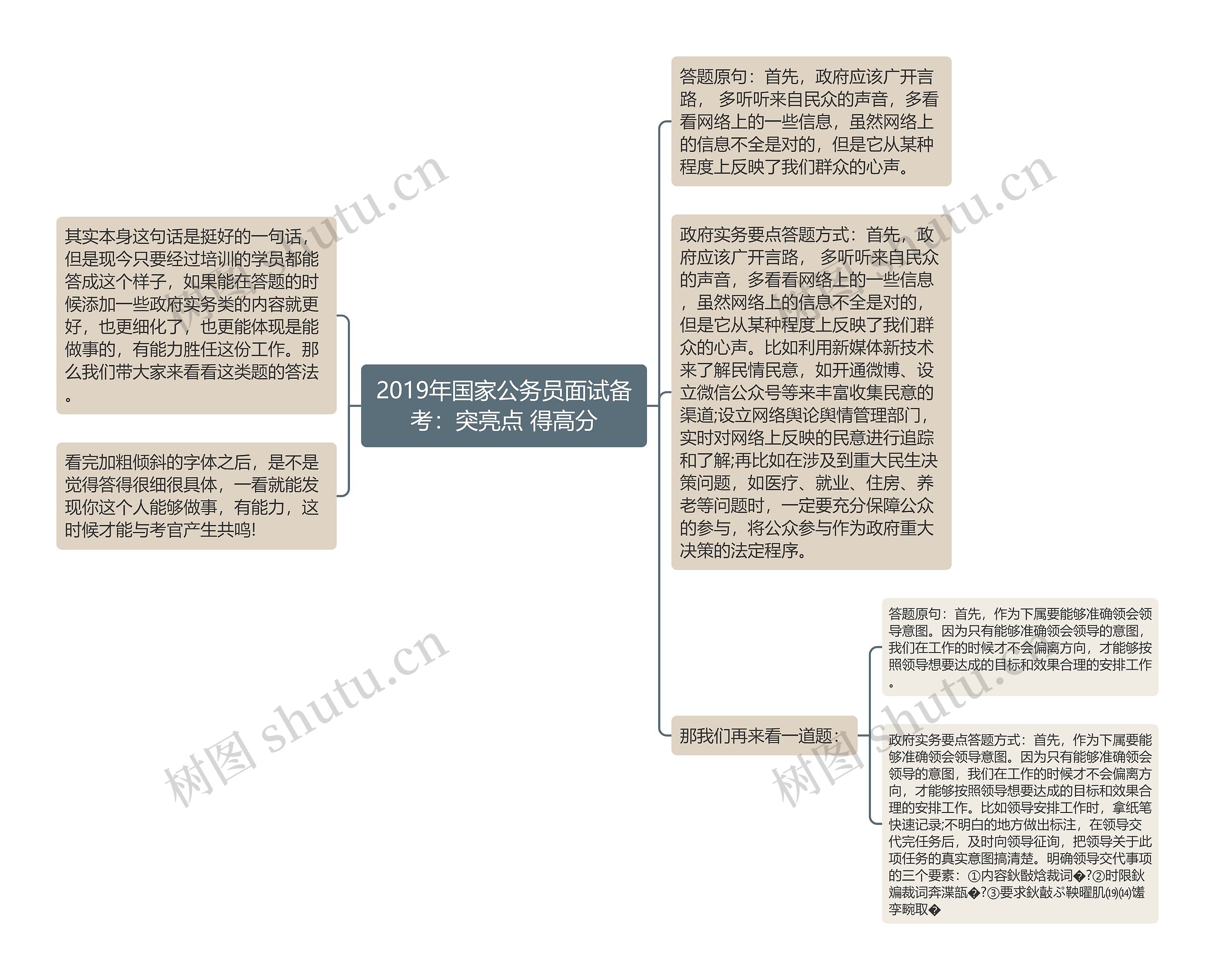 2019年国家公务员面试备考：突亮点 得高分思维导图