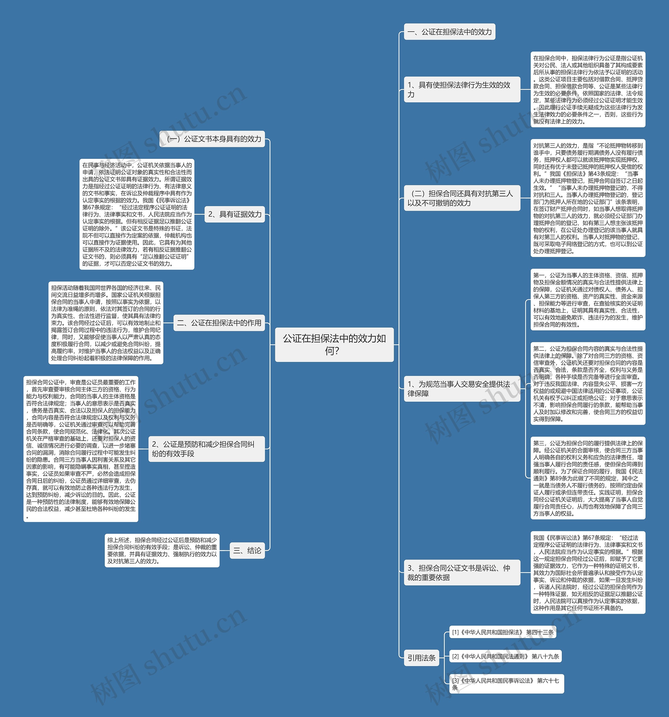 公证在担保法中的效力如何？思维导图