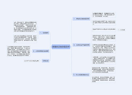 房屋拆迁继承是怎样