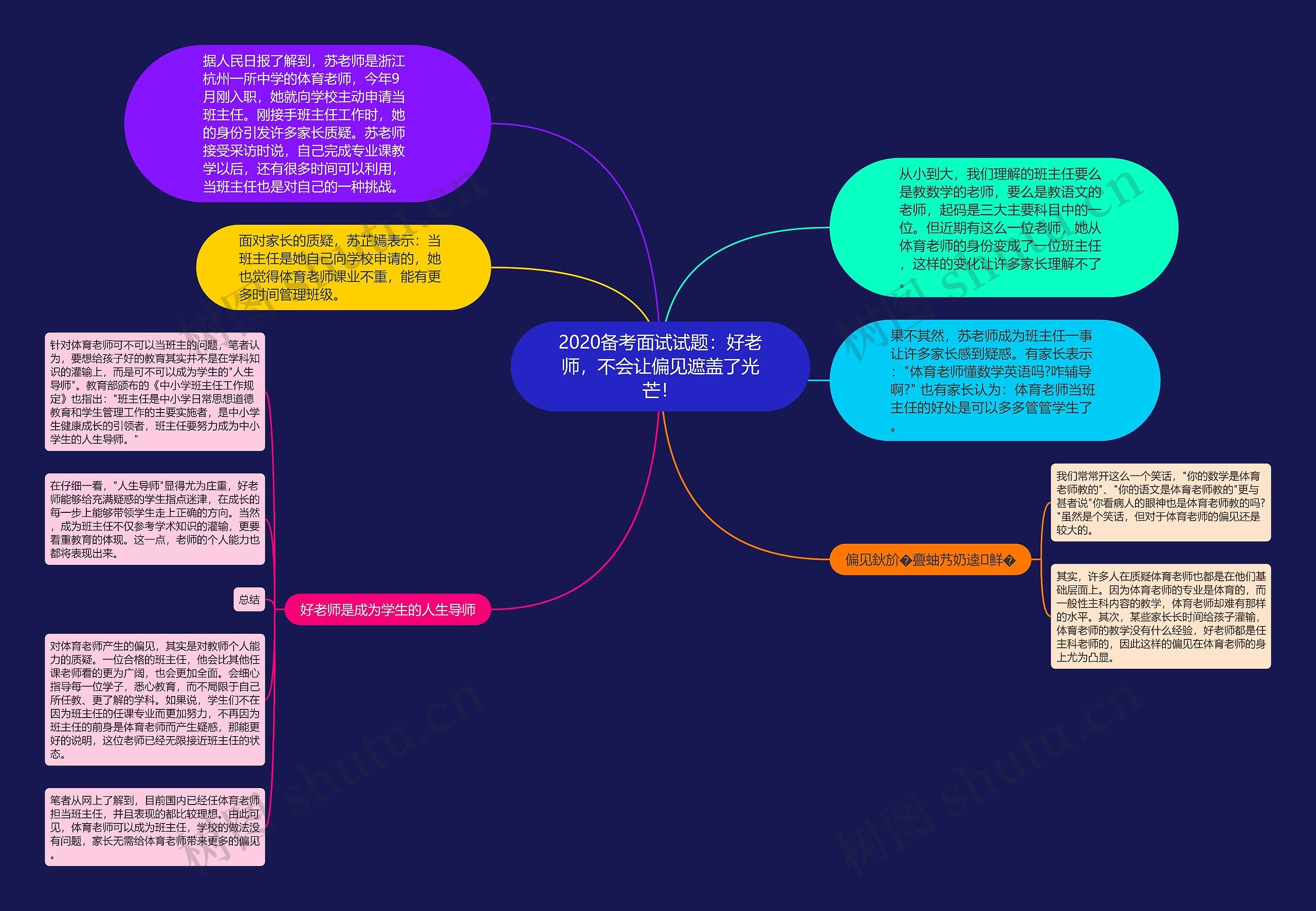 2020备考面试试题：好老师，不会让偏见遮盖了光芒！思维导图