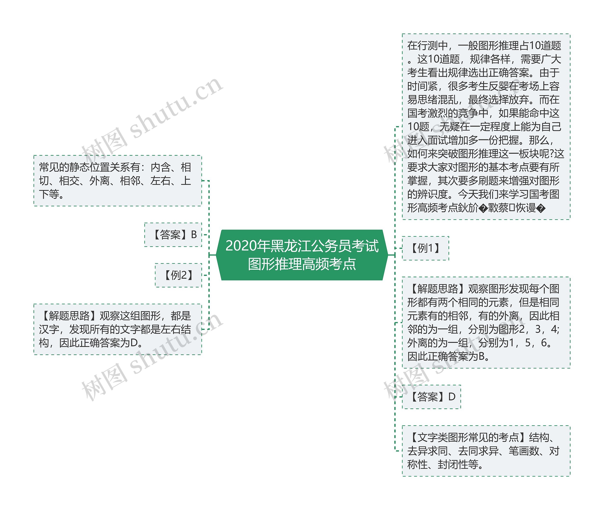 2020年黑龙江公务员考试图形推理高频考点