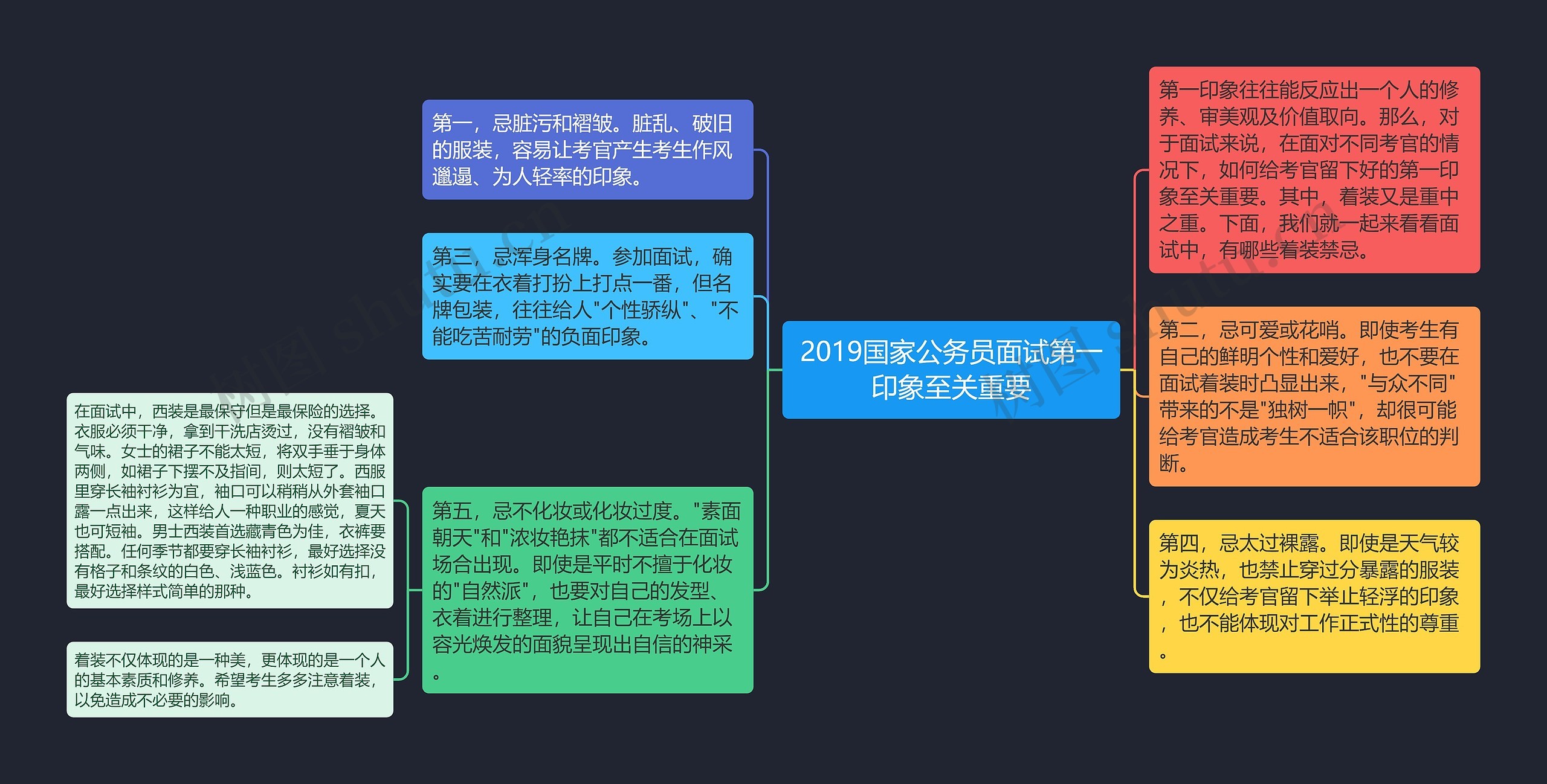 2019国家公务员面试第一印象至关重要