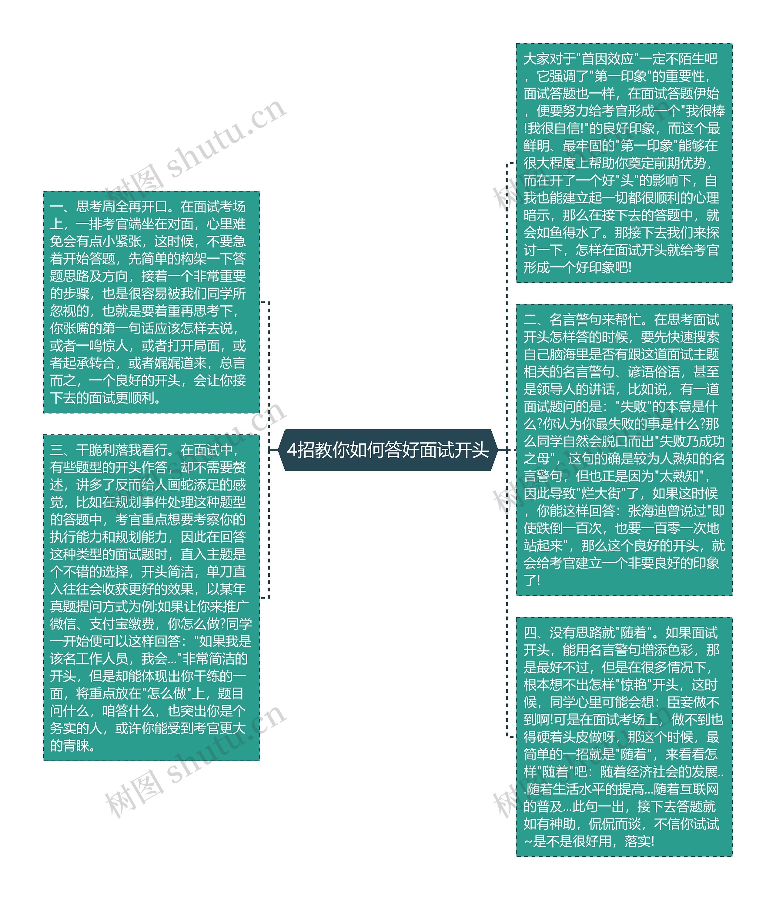 4招教你如何答好面试开头思维导图