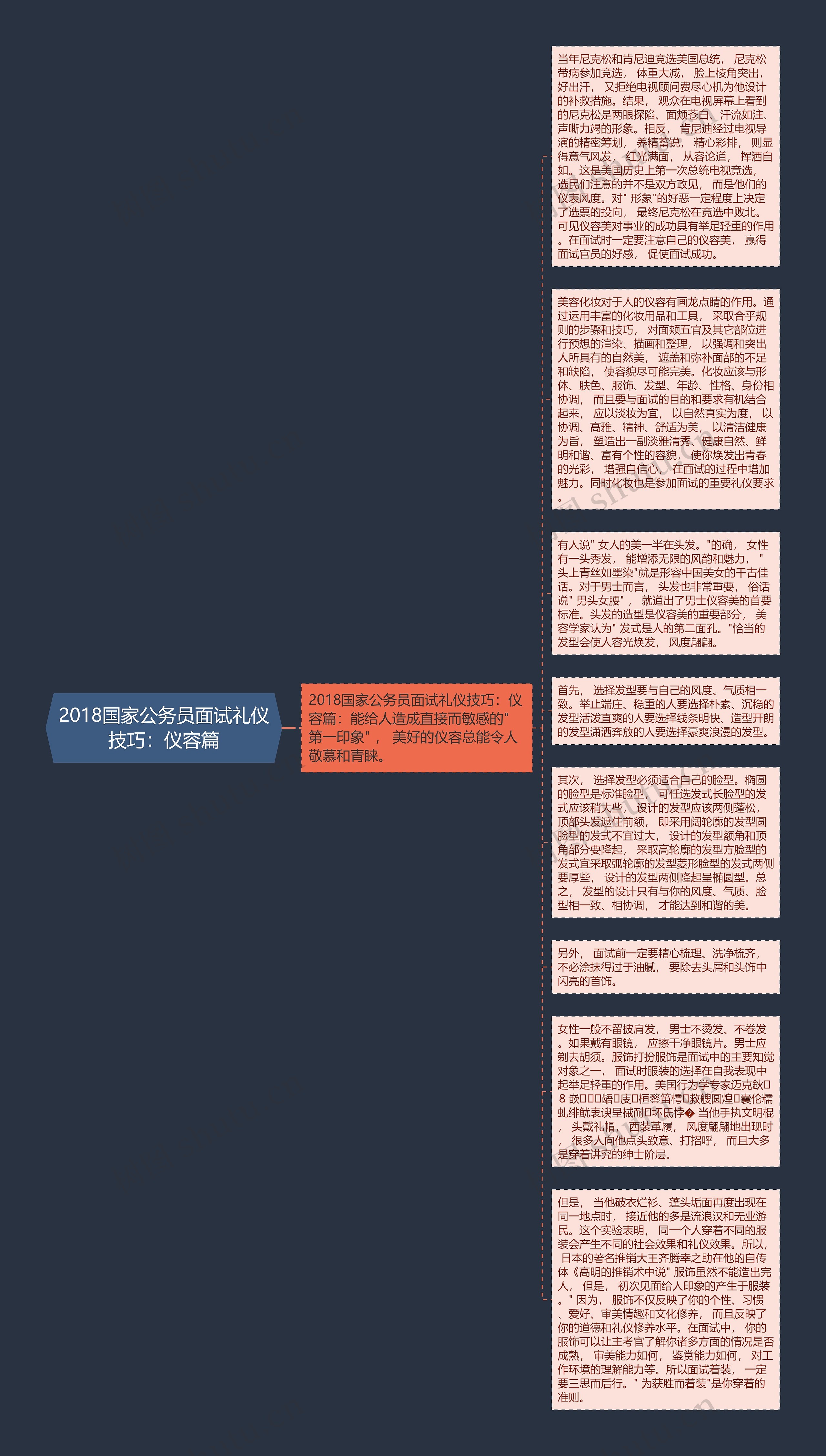 2018国家公务员面试礼仪技巧：仪容篇思维导图