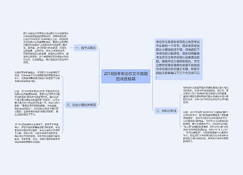 2018国考申论作文不跑题的决胜秘籍