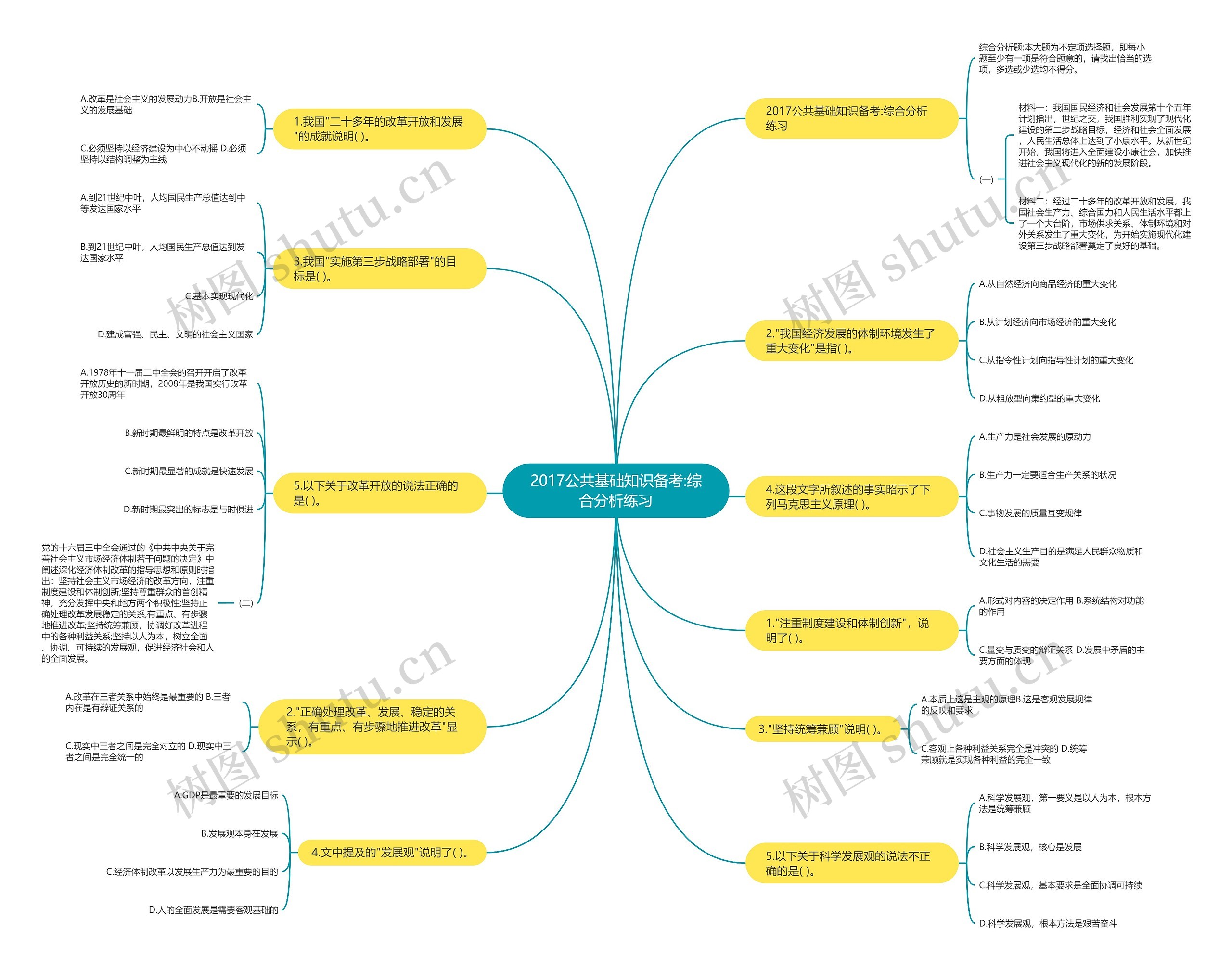 2017公共基础知识备考:综合分析练习思维导图