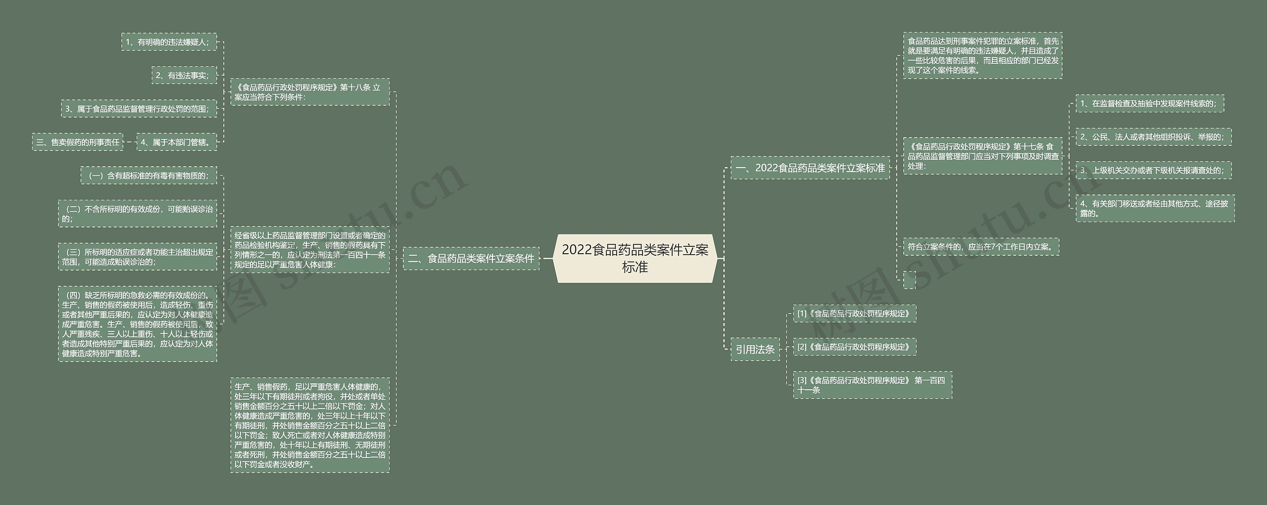 2022食品药品类案件立案标准 2022食品药品类案件立案标准
