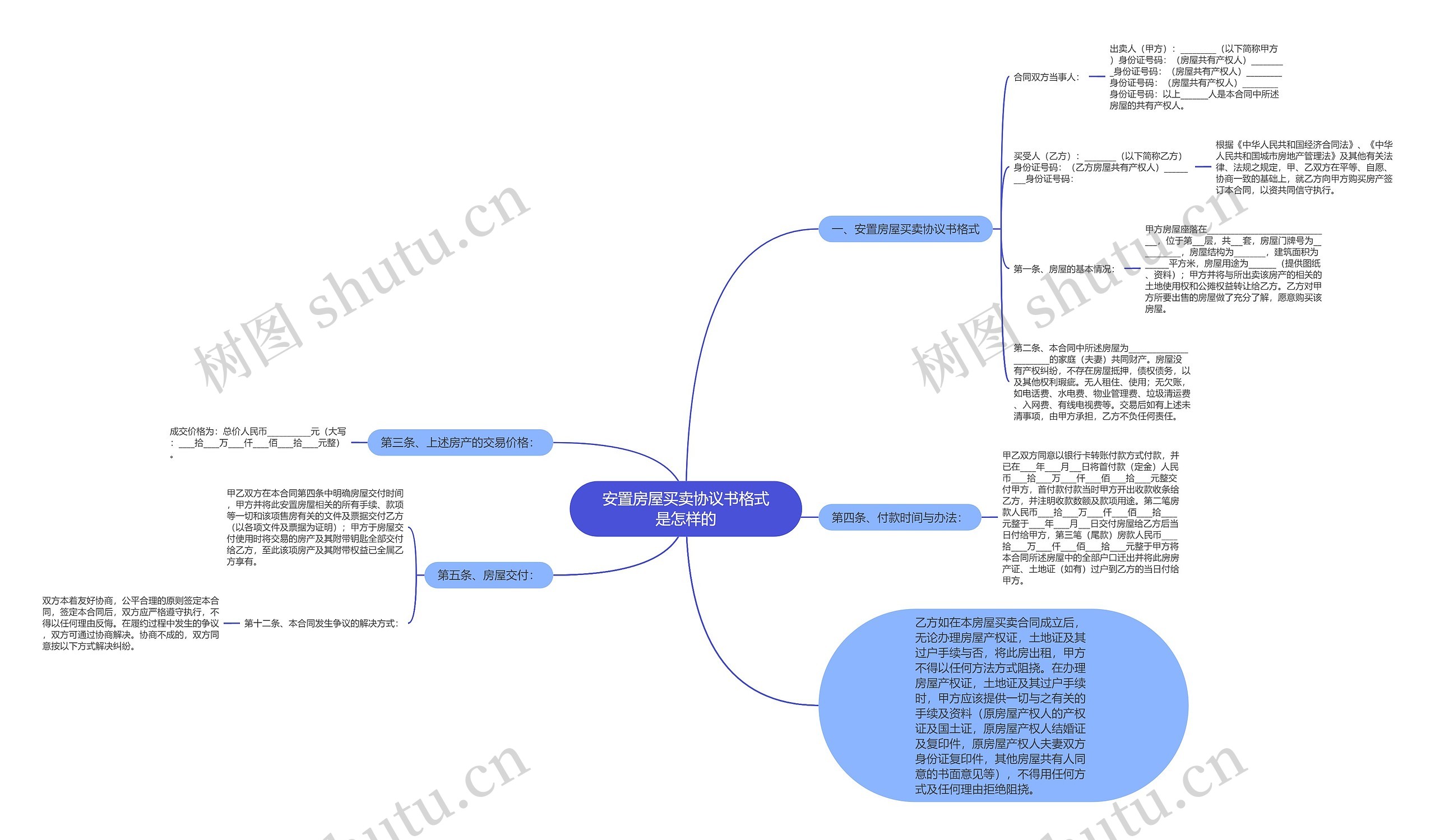 安置房屋买卖协议书格式是怎样的思维导图